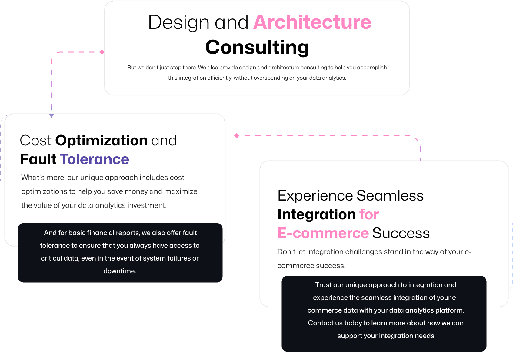 architecture consulting