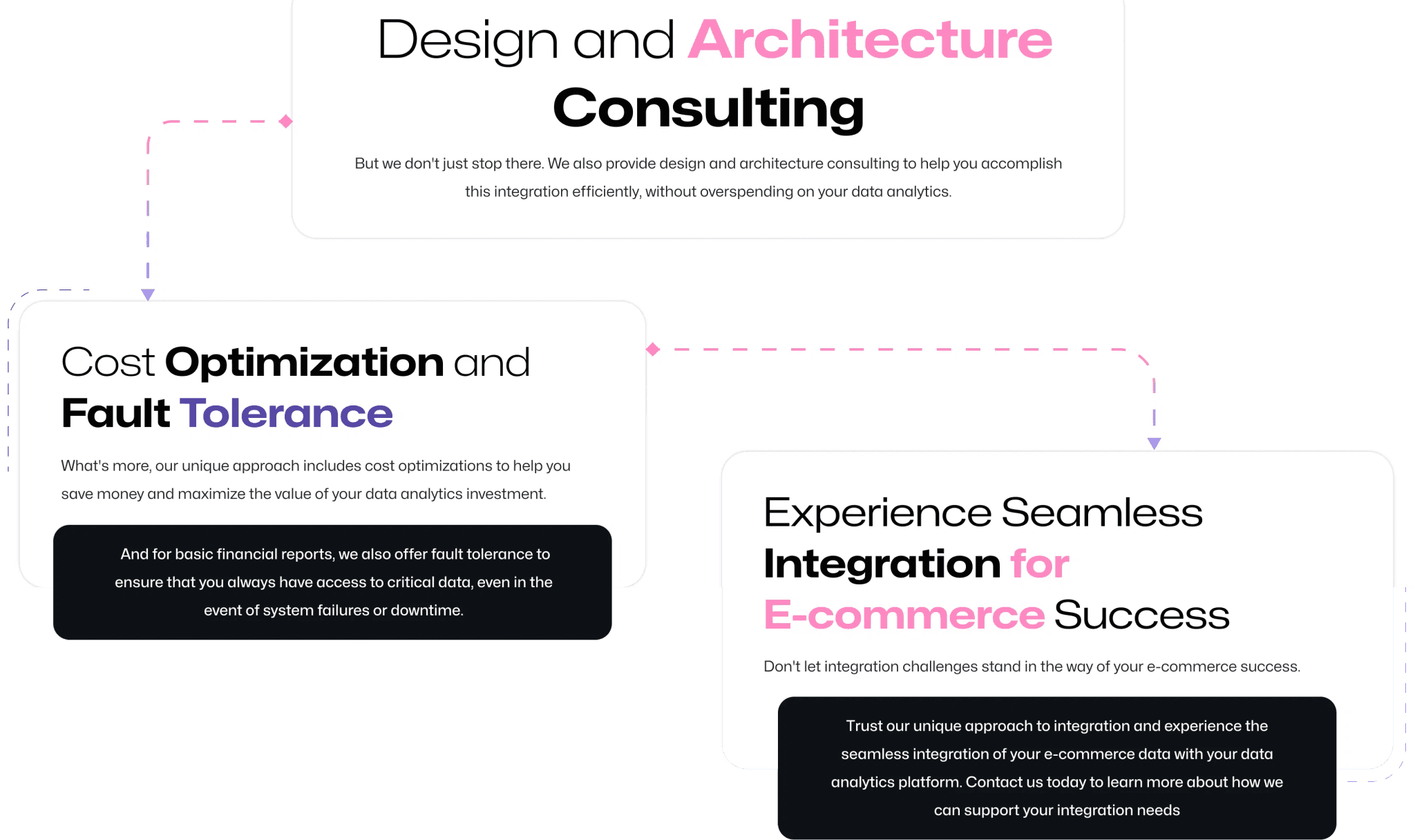 architecture consulting