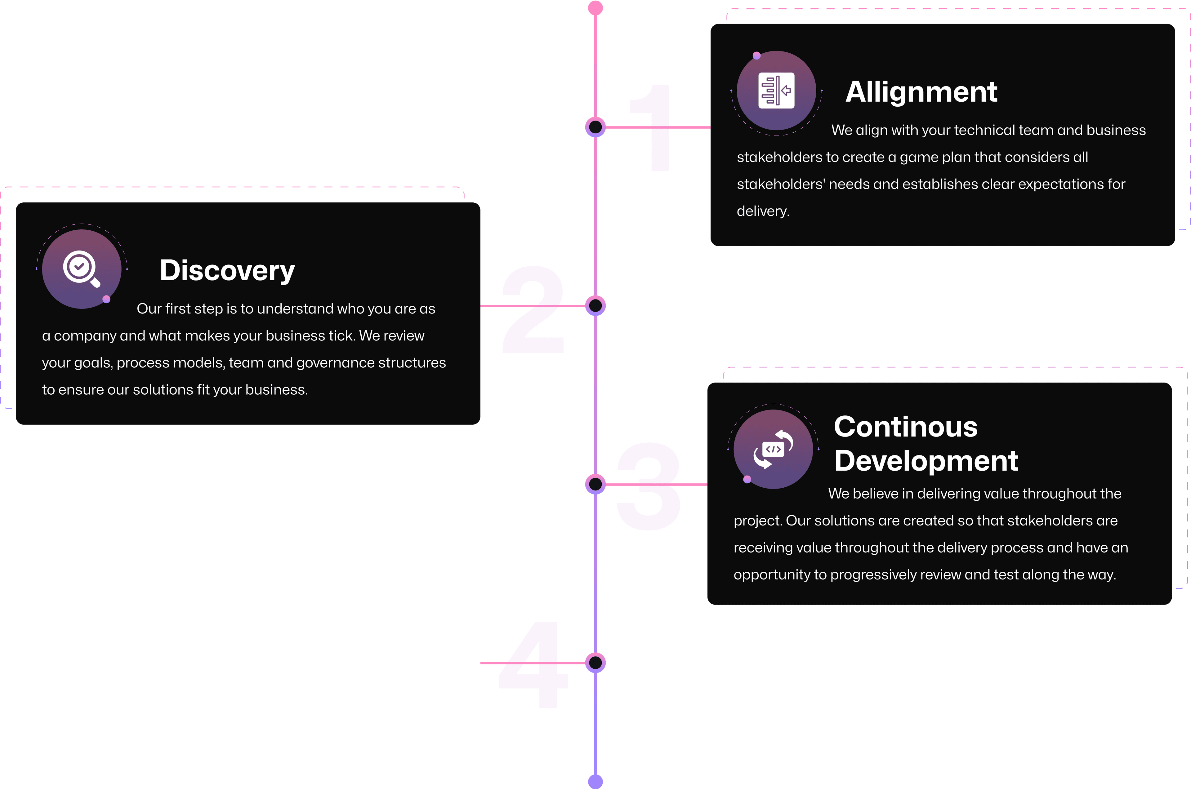 formular tree image